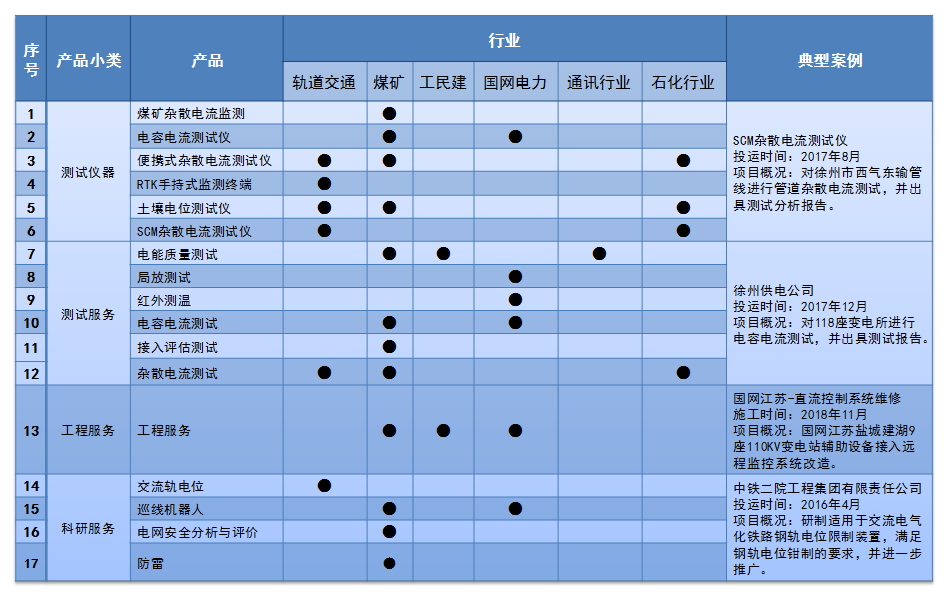 测试与技术服务项目.png